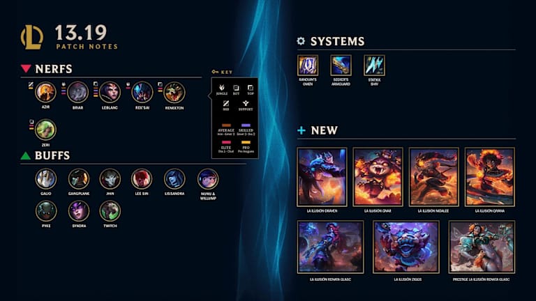 League of Legends Patch 13.19 Brings Major Champion Changes